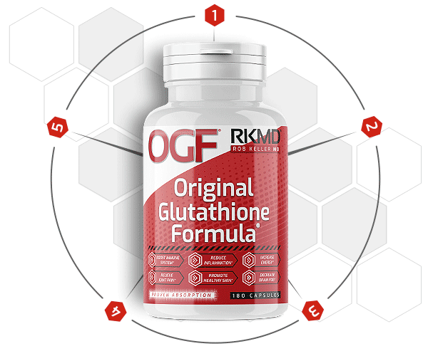 5 ways OGF® boosts glutathione