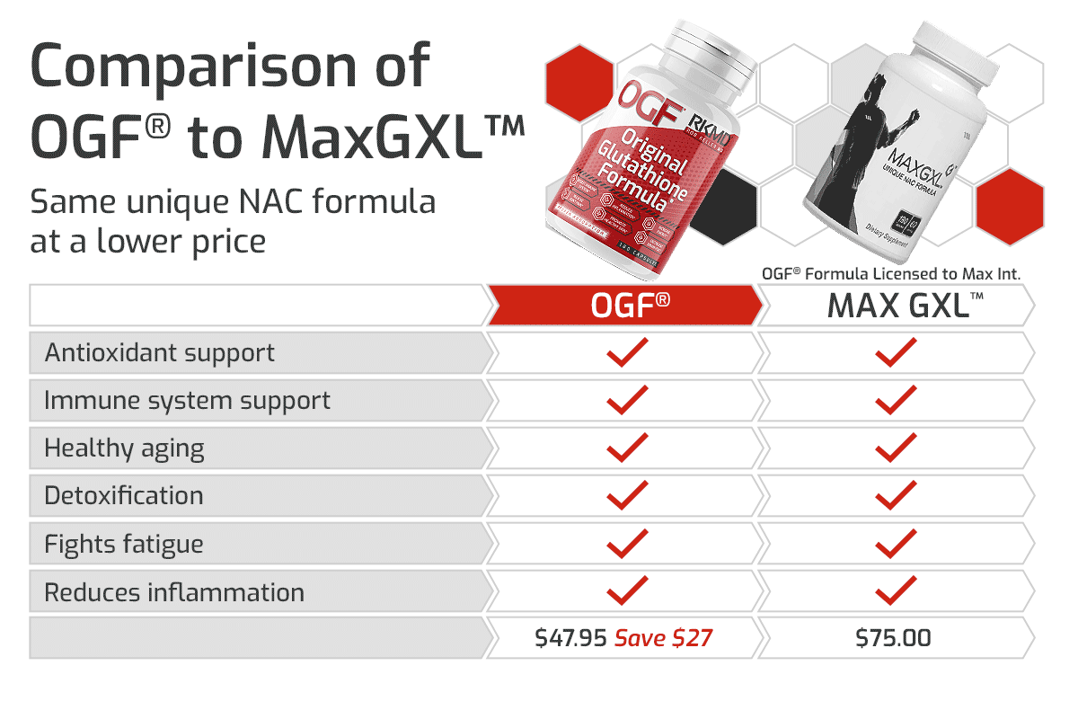 OGF® + MAX GLX™ Comparison Chart