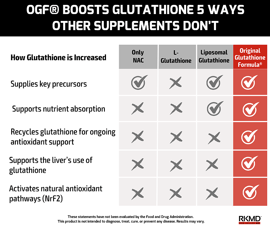 OGF Essential Support comparison chart